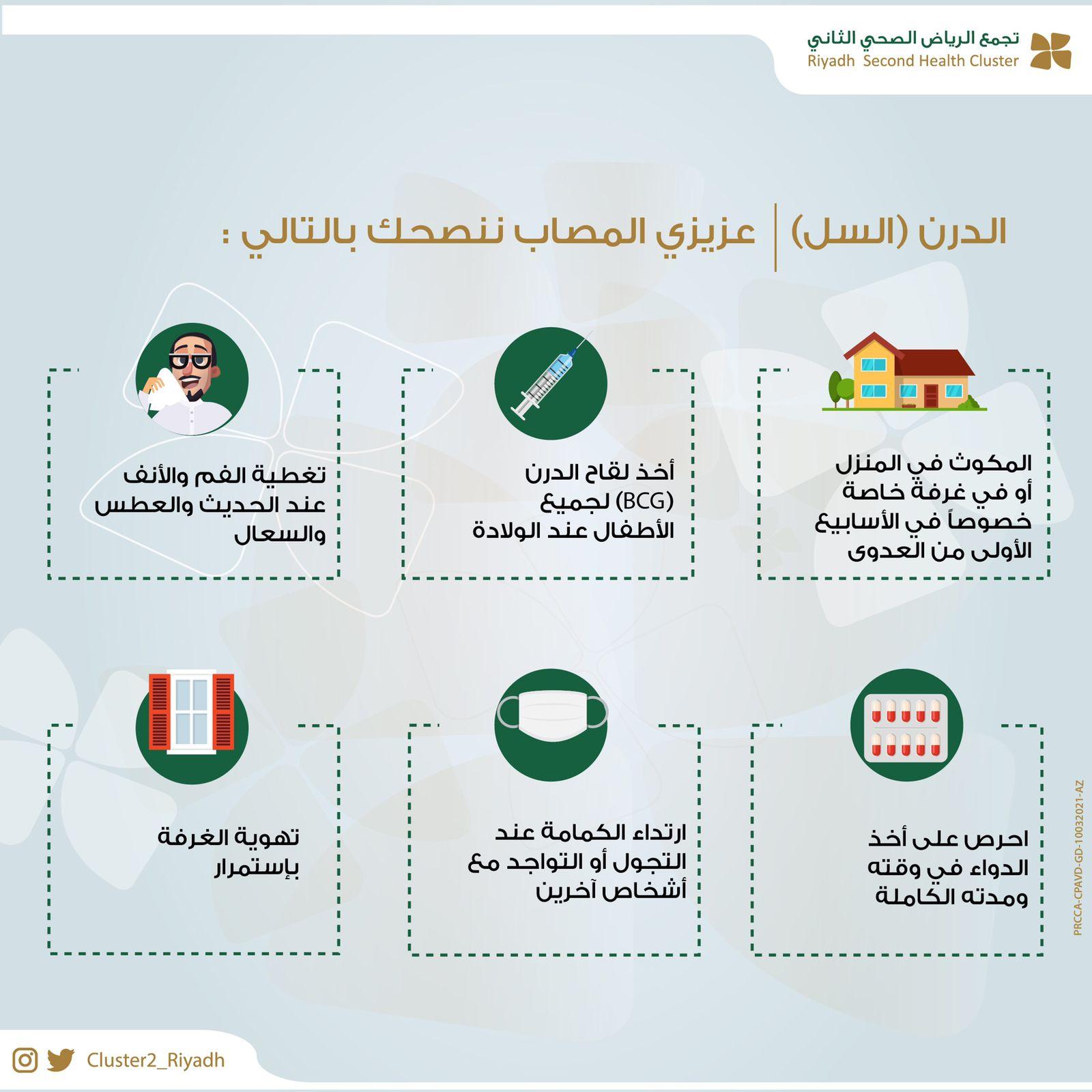 تجمع الرياض 2 الدرن مرض معدٍ ويمكن الوقاية منه والعلاج
