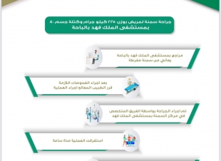 جراحة سمنة لمريض بوزن 225 كيلو جرام وكتلة جسم 80 بمستشفى الملك فهد بالباحة.
