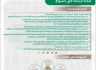 العيادات الخارجية بصحة الباحة تستقبل أكثر من 8 آلاف مراجع خلال الأسبوع الماضي