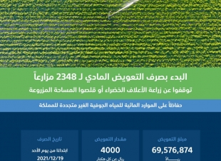 البيئة: 69.5 مليون ريال تعويضًا للمزارعين المتوقفين عن زراعة الأعلاف الخضراء