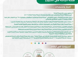 الطوارئ بصحة الباحة تستقبل أكثر من 7700 مراجع خلال الأسبوع الماضي